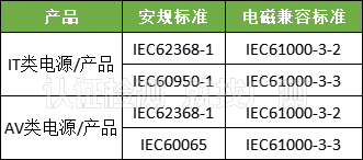 電源cb認(rèn)證標(biāo)準(zhǔn)